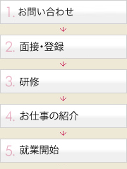 登録から就業までの流れ